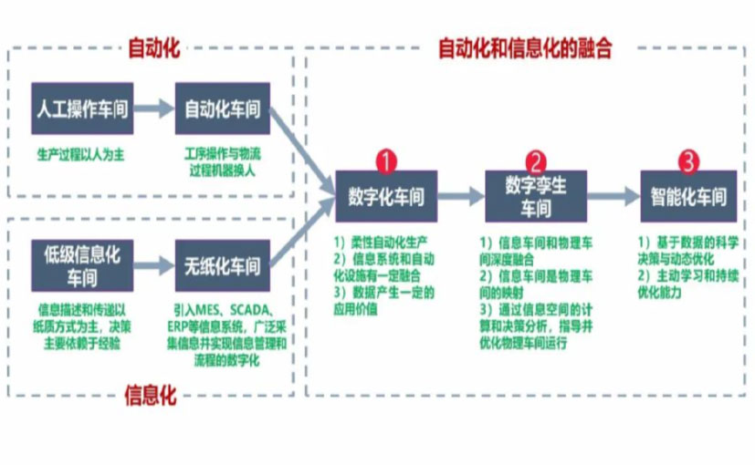 数字化工厂_阿勒泰数字化生产线_阿勒泰六轴机器人_阿勒泰数字化车间_阿勒泰智能化车间